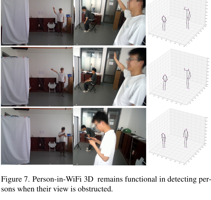 Figure 7 from the paper showing occlusion examples